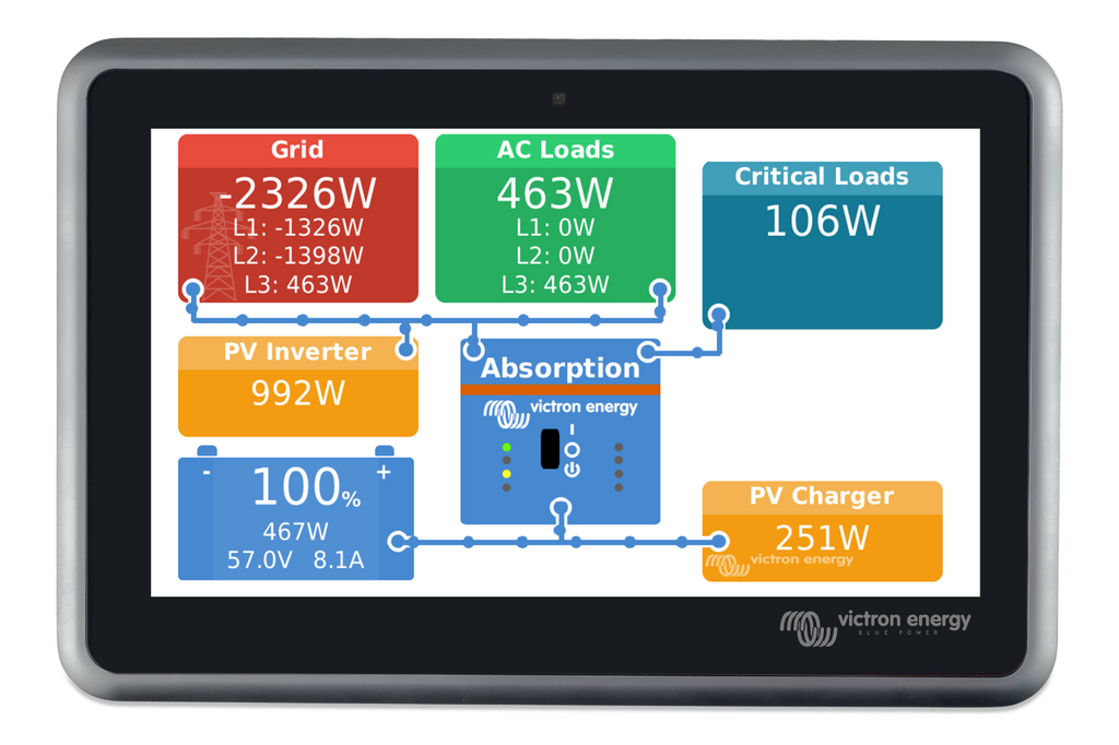 Victron Ekrano GX – Monitor de Sistema Solar de Nueva Generación | Next-Gen Solar System Monitor