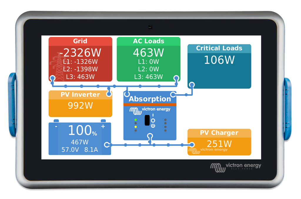 Victron Ekrano GX – Monitor de Sistema Solar de Nueva Generación | Next-Gen Solar System Monitor