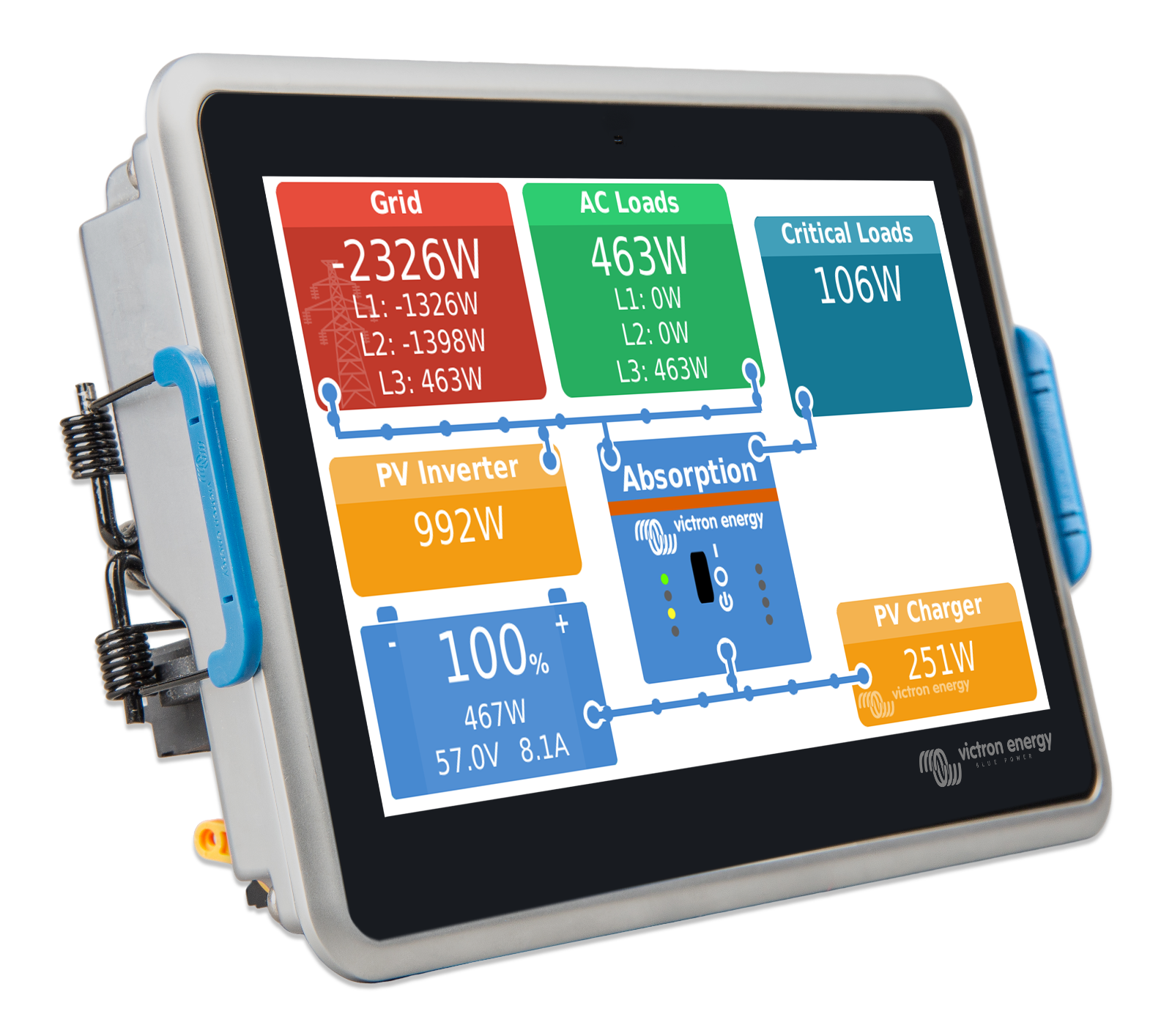 Victron Ekrano GX – Monitor de Sistema Solar de Nueva Generación | Next-Gen Solar System Monitor