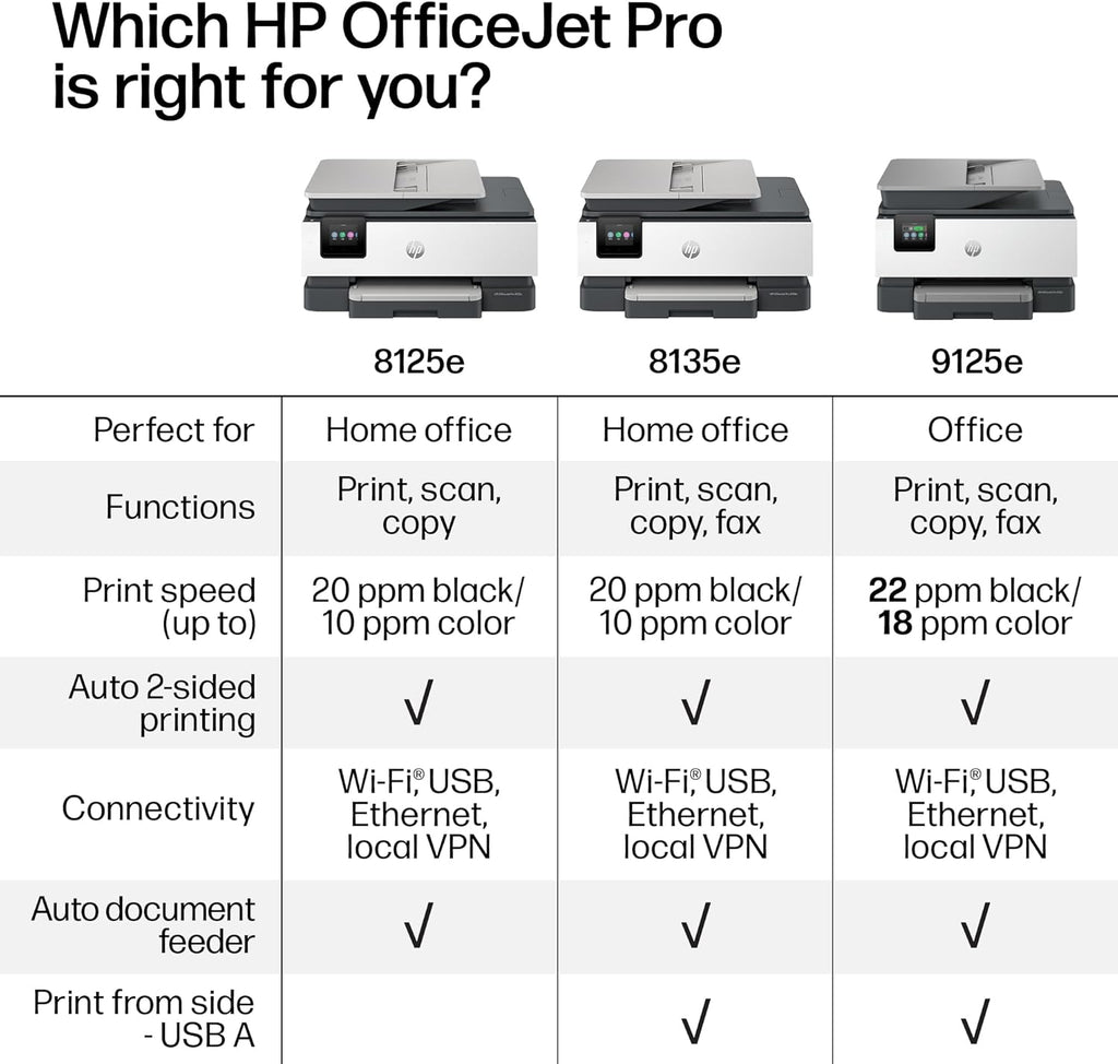 HP OfficeJet Pro 8125e – Impresora Multifunción Inalámbrica con IA | Wireless All-in-One Printer