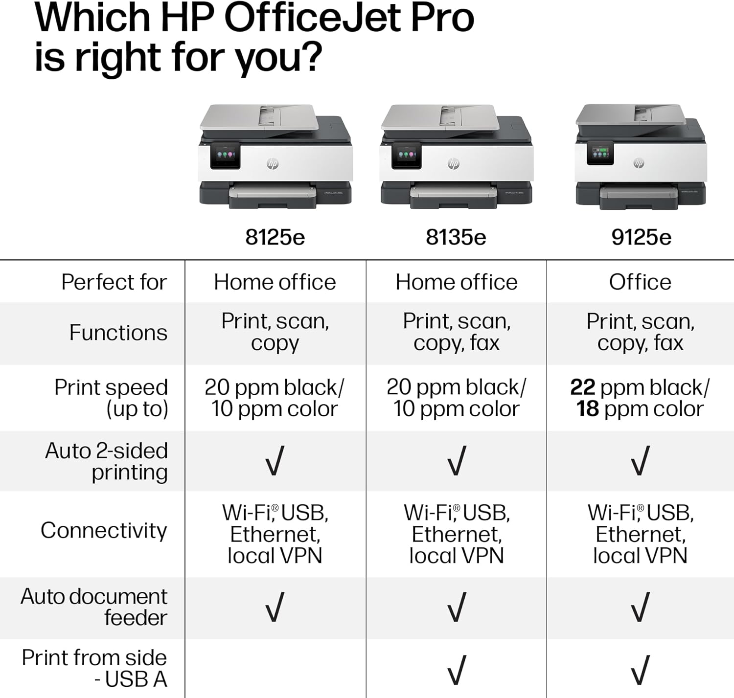 HP OfficeJet Pro 8125e – Impresora Multifunción Inalámbrica con IA | Wireless All-in-One Printer