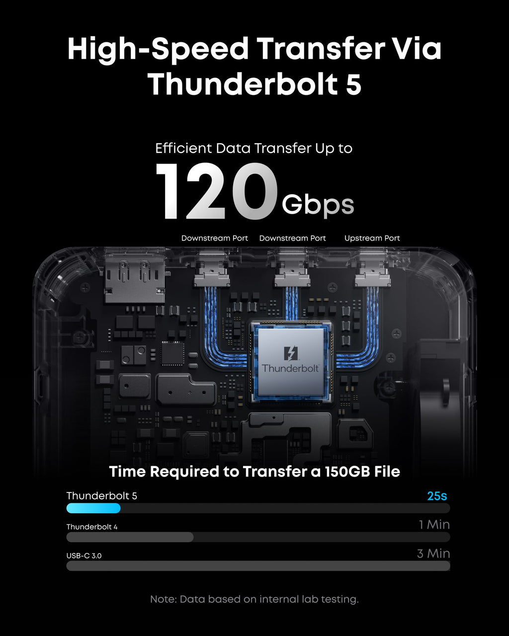 Anker Prime TB5 | Docking Station 14-en-1 Thunderbolt 5 8K