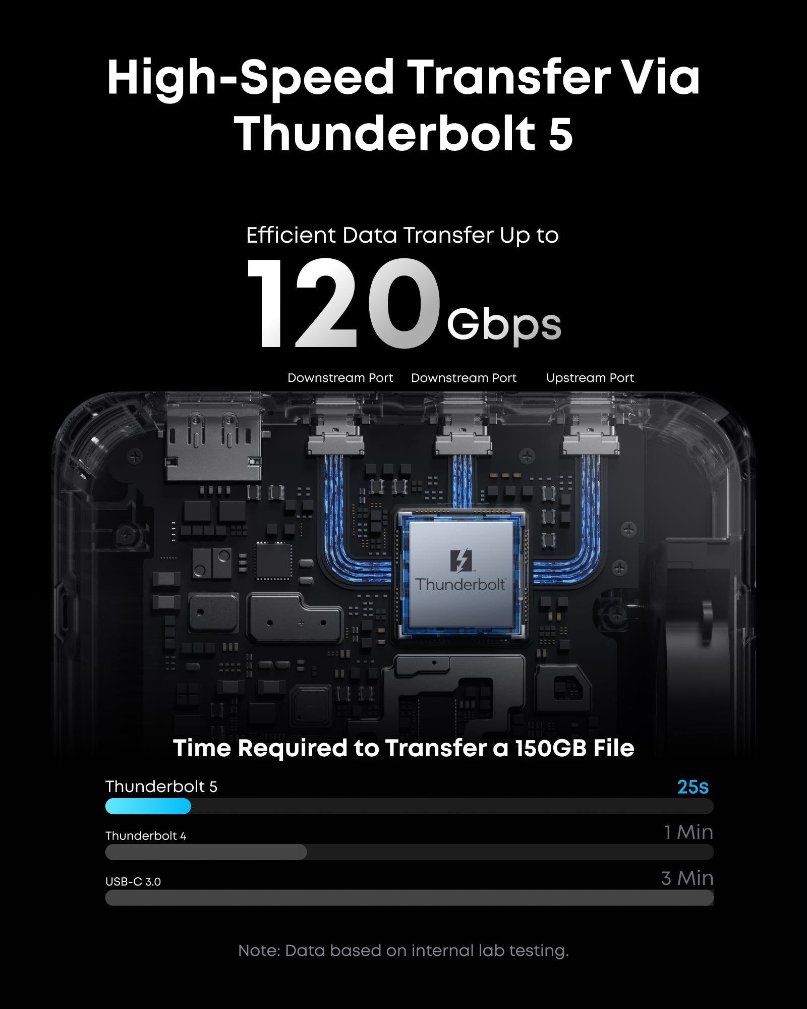 Anker Prime TB5 | Docking Station 14-en-1 Thunderbolt 5 8K