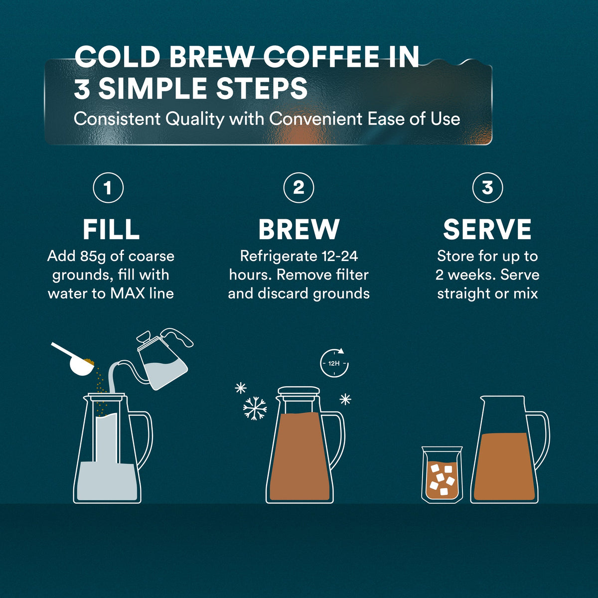 Cafetera Cold Brew Maker — Café Frío en Casa (1.0L / 1.5L) | Ovalware