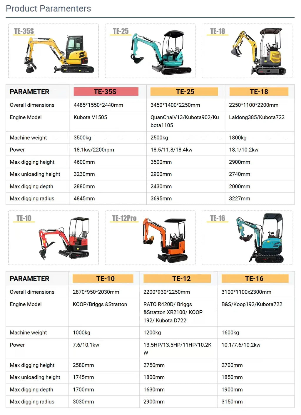 Mini Excavadora 2 ton — Motor Kubota, Orugas, Certificada CE