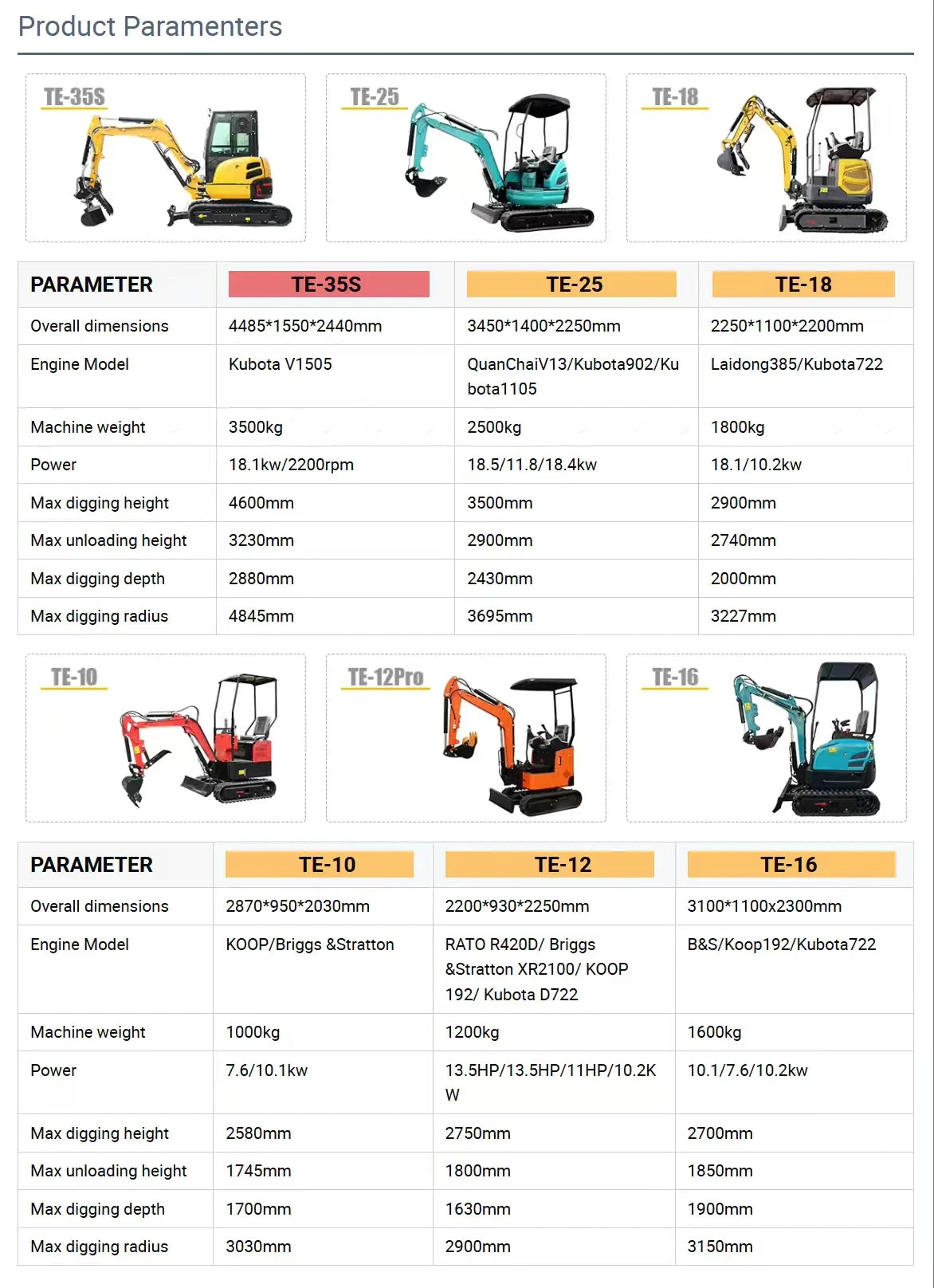 Mini Excavadora 2 ton — Motor Kubota, Orugas, Certificada CE