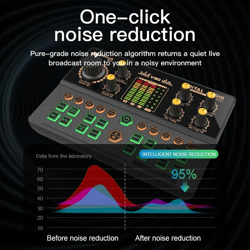 Mezclador de Audio Gaming y Streaming — Bluetooth, Cambiador de Voz, Tarjeta de Sonido