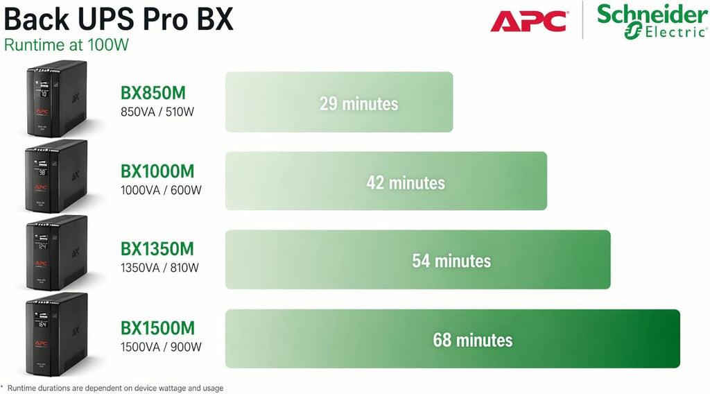 850VA/510W Pro UPS Battery Backup for Office Electronics, AVR, BX850M