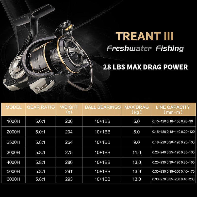 Carrete de Pesca 101B — 11 Rodamientos, Metal Sólido, Descarga Frontal