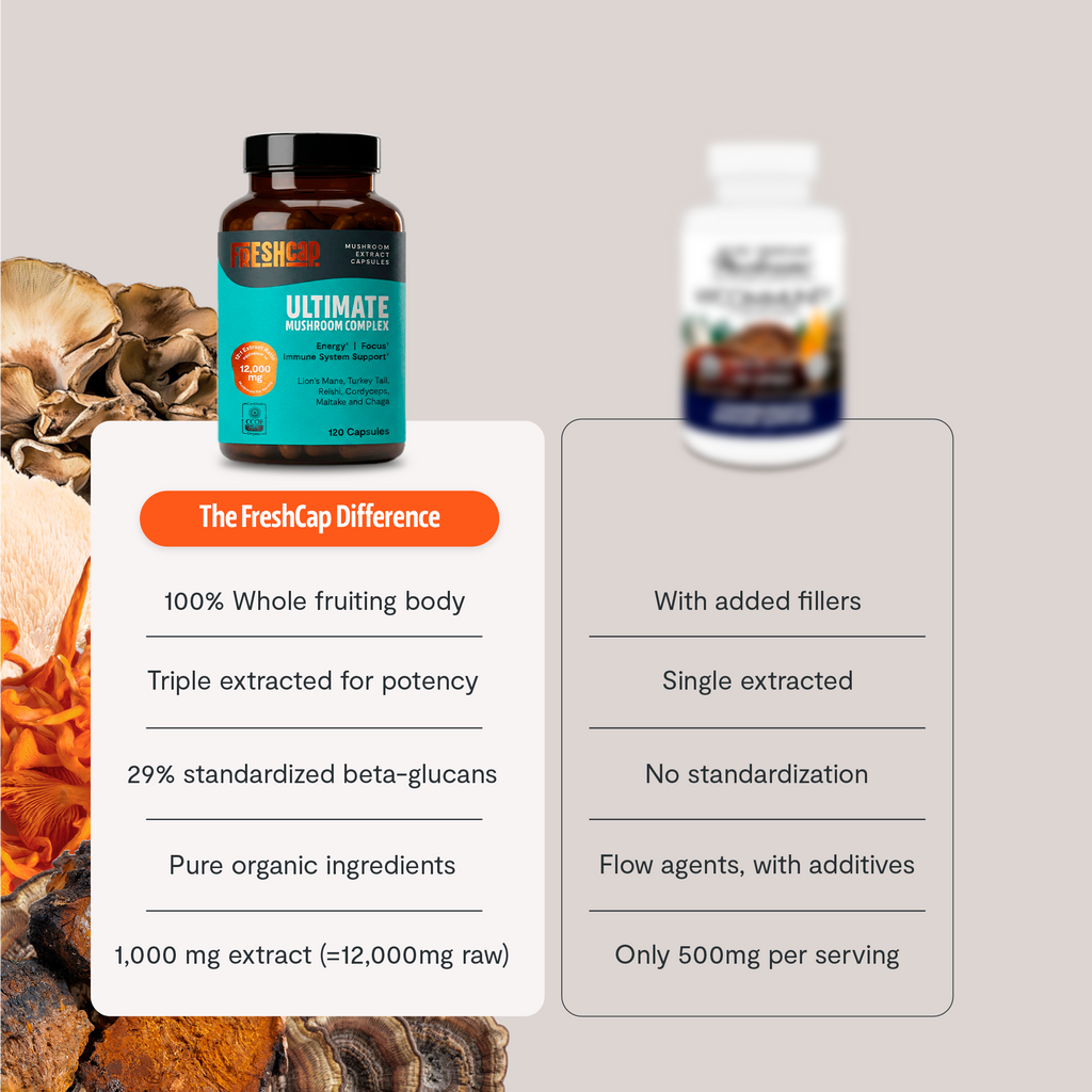 Suplemento de Hongos Orgánico — 6 Hongos | Organic Mushroom Complex Capsules